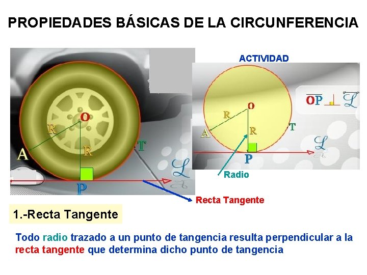 PROPIEDADES BÁSICAS DE LA CIRCUNFERENCIA ACTIVIDAD Radio Recta Tangente 1. -Recta Tangente Todo radio