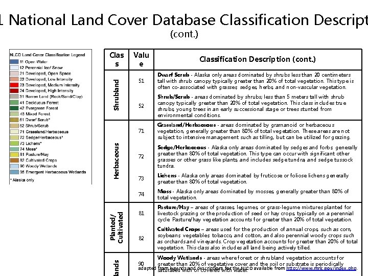 1 National Land Cover Database Classification Descript Valu e Shrubland 51 Dwarf Scrub -