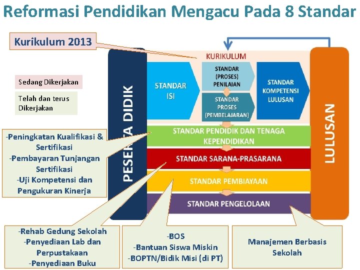 Reformasi Pendidikan Mengacu Pada 8 Standar Kurikulum 2013 Sedang Dikerjakan Telah dan terus Dikerjakan