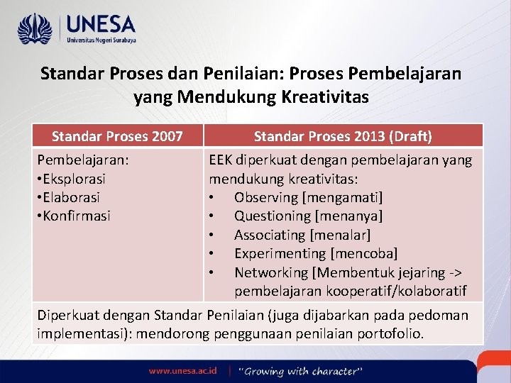 Standar Proses dan Penilaian: Proses Pembelajaran yang Mendukung Kreativitas Standar Proses 2007 Pembelajaran: •