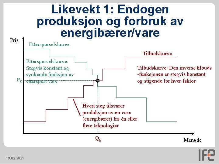 Pris Likevekt 1: Endogen produksjon og forbruk av energibærer/vare Etterspørselskurve Tilbudskurve PE Etterspørselskurve: Stegvis Pris Likevekt 1: Endogen produksjon og forbruk av energibærer/vare Etterspørselskurve Tilbudskurve PE Etterspørselskurve: Stegvis