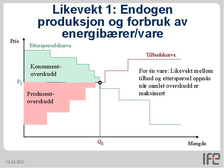 Pris Likevekt 1: Endogen produksjon og forbruk av energibærer/vare Etterspørselskurve Tilbudskurve Konsumentoverskudd For én Pris Likevekt 1: Endogen produksjon og forbruk av energibærer/vare Etterspørselskurve Tilbudskurve Konsumentoverskudd For én