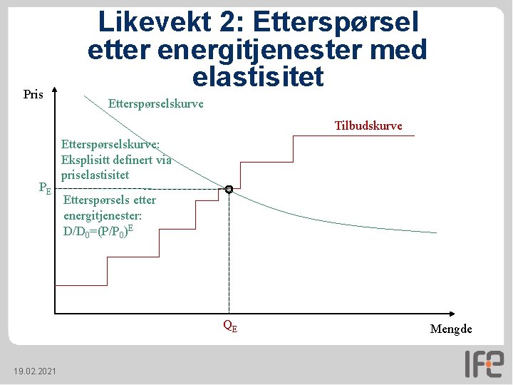Pris Likevekt 2: Etterspørsel etter energitjenester med elastisitet Etterspørselskurve Tilbudskurve PE Etterspørselskurve: Eksplisitt definert Pris Likevekt 2: Etterspørsel etter energitjenester med elastisitet Etterspørselskurve Tilbudskurve PE Etterspørselskurve: Eksplisitt definert