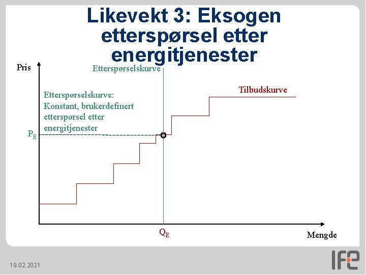 Pris PE Likevekt 3: Eksogen etterspørsel etter energitjenester Etterspørselskurve Tilbudskurve Etterspørselskurve: Konstant, brukerdefinert etterspørsel Pris PE Likevekt 3: Eksogen etterspørsel etter energitjenester Etterspørselskurve Tilbudskurve Etterspørselskurve: Konstant, brukerdefinert etterspørsel