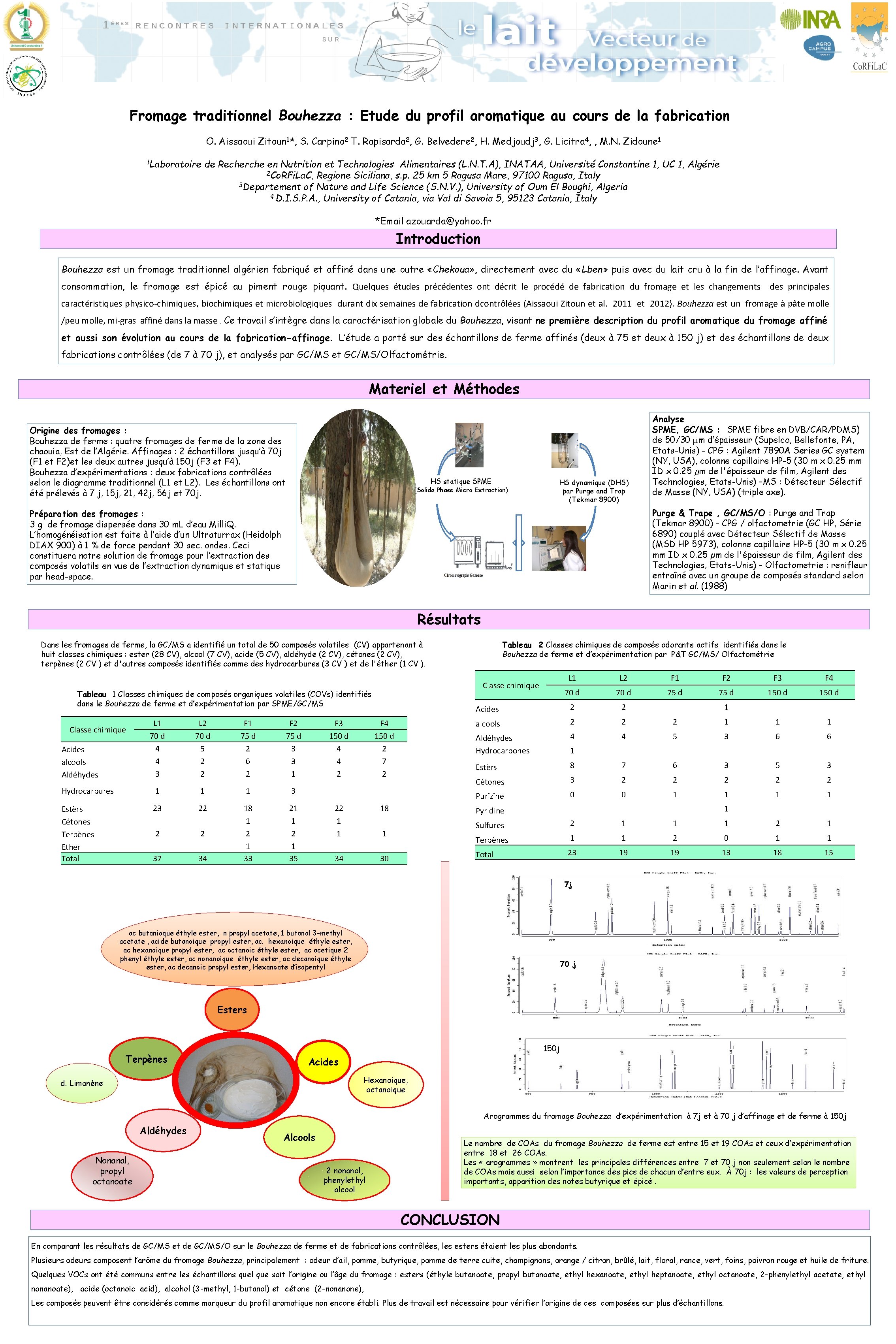 Fromage traditionnel Bouhezza : Etude du profil aromatique au cours de la fabrication O.