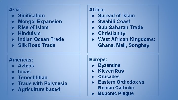 Asia: ● Sinification ● Mongol Expansion ● Rise of Islam ● Hinduism ● Indian Asia: ● Sinification ● Mongol Expansion ● Rise of Islam ● Hinduism ● Indian
