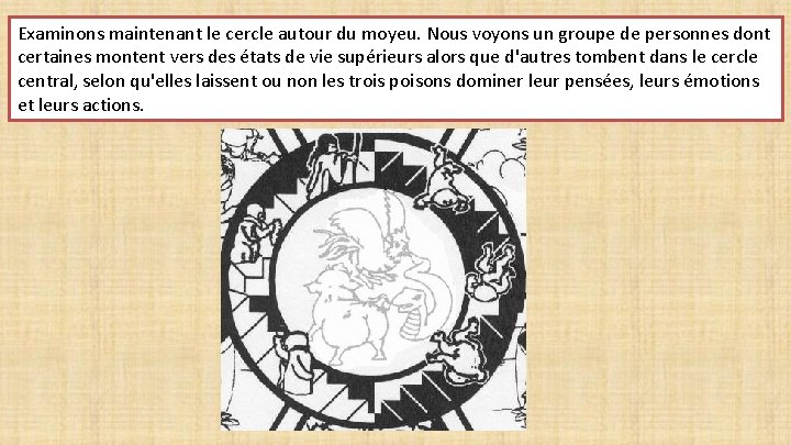 Examinons maintenant le cercle autour du moyeu. Nous voyons un groupe de personnes dont