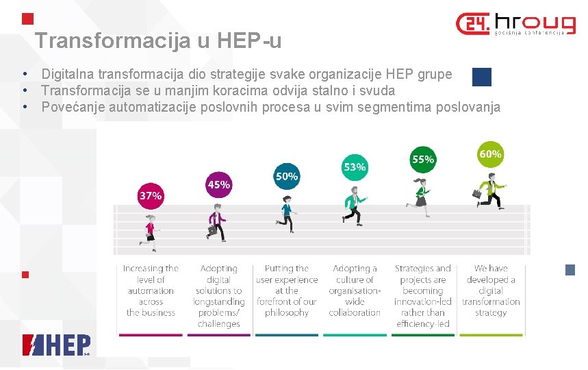 Transformacija u HEP-u • Digitalna transformacija dio strategije svake organizacije HEP grupe • Transformacija