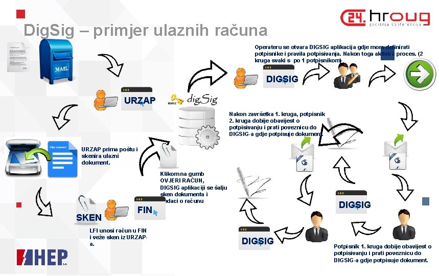 Dig. Sig – primjer ulaznih računa Operateru se otvara DIGSIG aplikacija gdje mora definirati