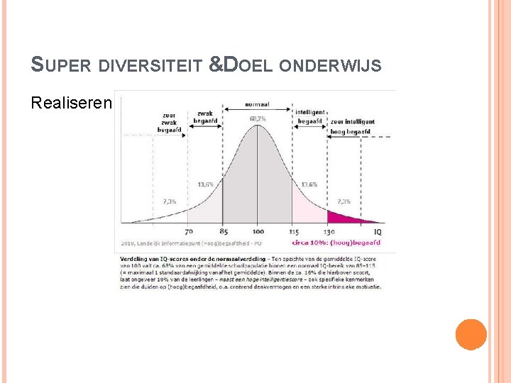 SUPER DIVERSITEIT &DOEL ONDERWIJS Realiseren van een normaal verdeling 11 
