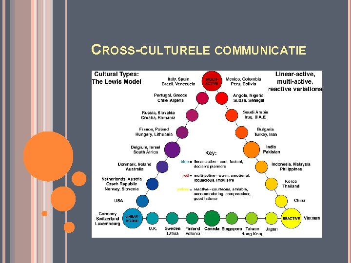 CROSS-CULTURELE COMMUNICATIE 