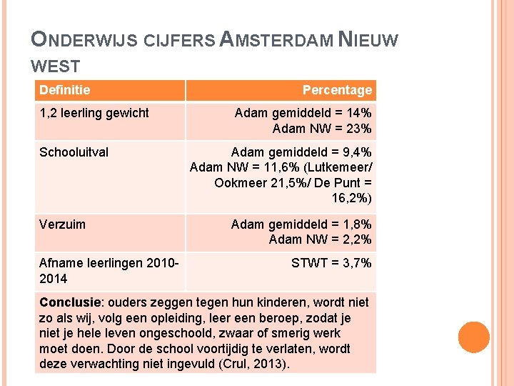 ONDERWIJS CIJFERS AMSTERDAM NIEUW WEST Definitie 1, 2 leerling gewicht Schooluitval Verzuim Afname leerlingen