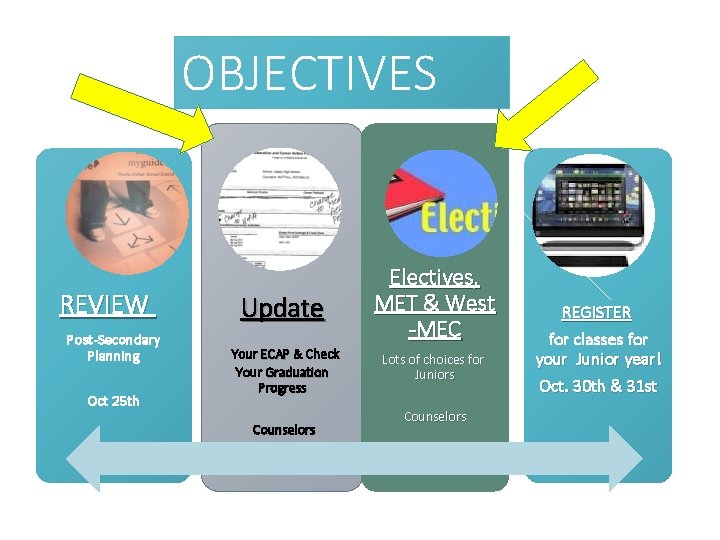 OBJECTIVES REVIEW Update Post-Secondary Planning Your ECAP & Check ECAP Oct 25 th Your