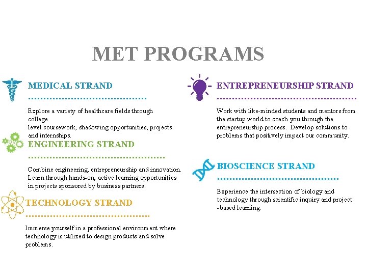 MET PROGRAMS MEDICAL STRAND ………………… ENTREPRENEURSHIP STRAND ……………………. Explore a variety of healthcare fields
