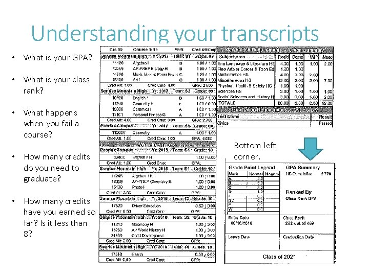 Understanding your transcripts • What is your GPA? • What is your class rank?