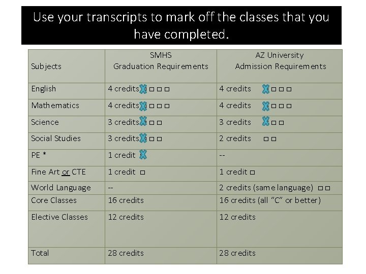 Use your transcripts to mark off the classes that you have completed. Subjects SMHS