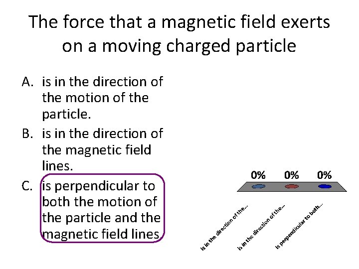 The force that a magnetic field exerts on a moving charged particle A. is