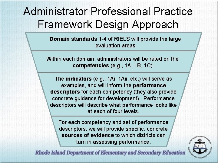 Administrator Professional Practice Framework Design Approach Domain standards 1 -4 of RIELS will provide