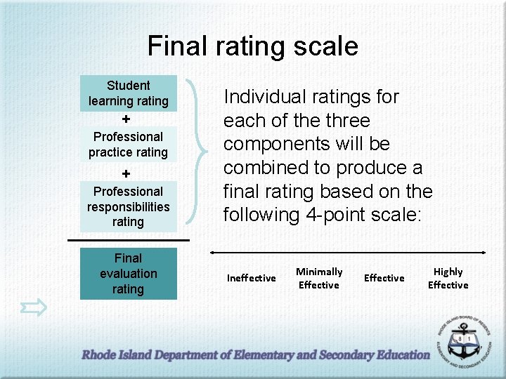 Final rating scale Student learning rating + Professional practice rating + Professional responsibilities rating