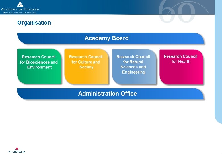 Organisation 15 • 2021 -02 -19 Organisation 15 • 2021 -02 -19