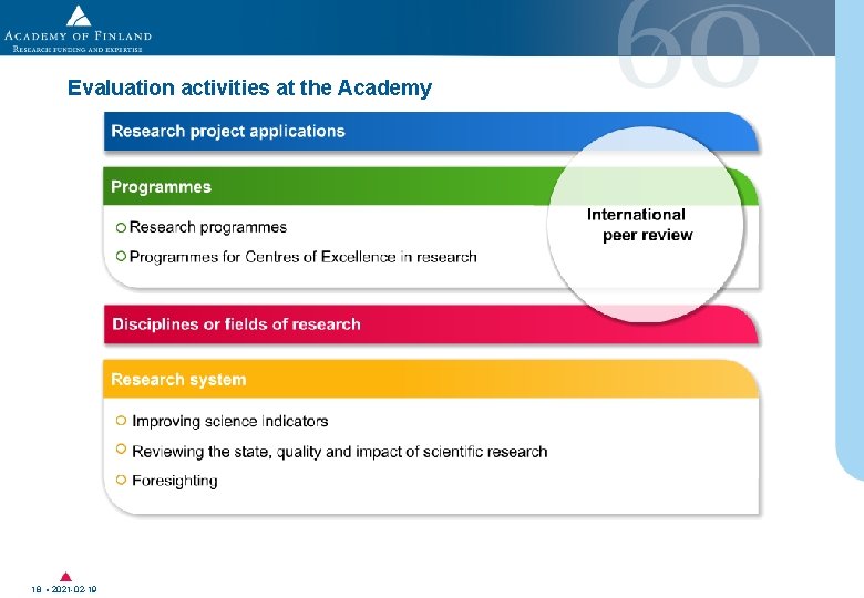 Evaluation activities at the Academy 18 • 2021 -02 -19 Evaluation activities at the Academy 18 • 2021 -02 -19