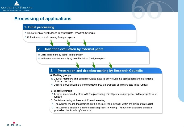 Processing of applications 45 • 2021 -02 -19 Processing of applications 45 • 2021 -02 -19