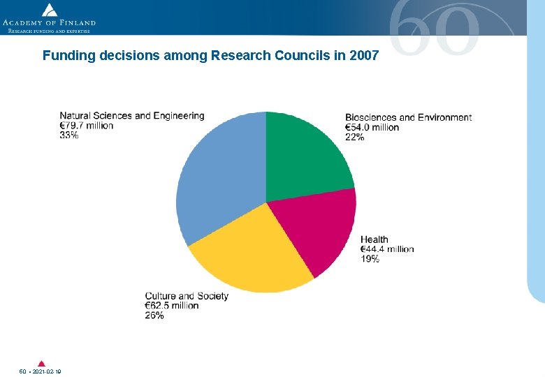 Funding decisions among Research Councils in 2007 50 • 2021 -02 -19 Funding decisions among Research Councils in 2007 50 • 2021 -02 -19