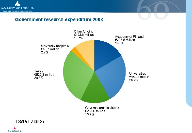 Government research expenditure 2008 Total € 1. 8 billion 8 • 2021 -02 -19 Government research expenditure 2008 Total € 1. 8 billion 8 • 2021 -02 -19