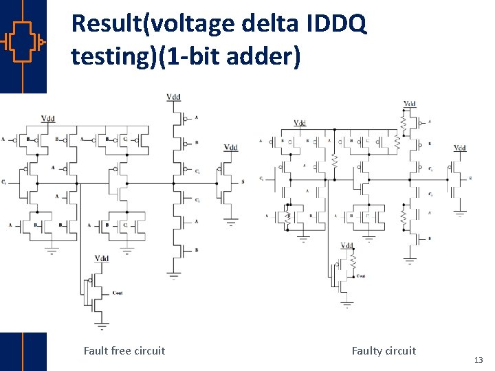 Result(voltage delta IDDQ testing)(1 -bit adder) st Robu Low er Pow VLSI Fault free