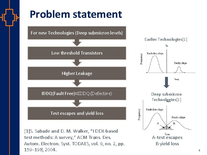 Problem statement For new Technologies (Deep submicron levels) Earlier Technologies[1] Low threshold Transistors Higher