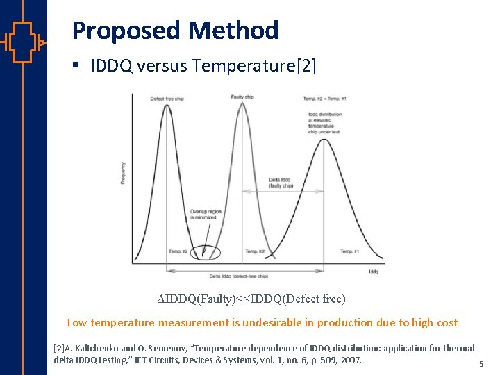 Proposed Method § IDDQ versus Temperature[2] st Robu Low er Pow VLSI ΔIDDQ(Faulty)<<IDDQ(Defect free)