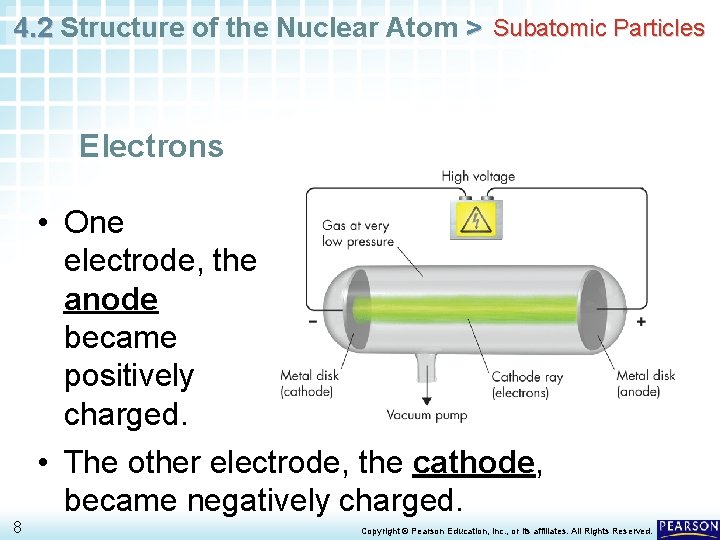 4. 2 Structure of the Nuclear Atom > Subatomic Particles Electrons • One electrode,