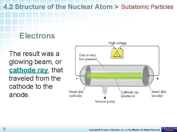 4. 2 Structure of the Nuclear Atom > Subatomic Particles Electrons The result was