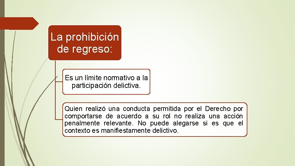 La prohibición de regreso: Es un límite normativo a la participación delictiva. Quien realizó