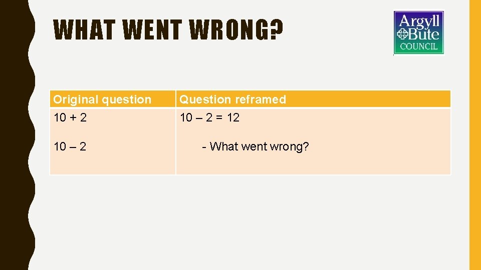WHAT WENT WRONG? Original question 10 + 2 10 – 2 Question reframed 10
