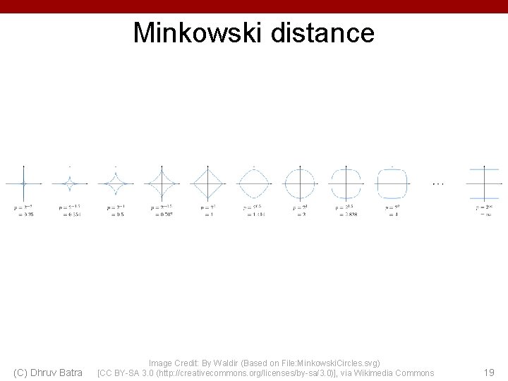 Minkowski distance (C) Dhruv Batra Image Credit: By Waldir (Based on File: Minkowski. Circles.
