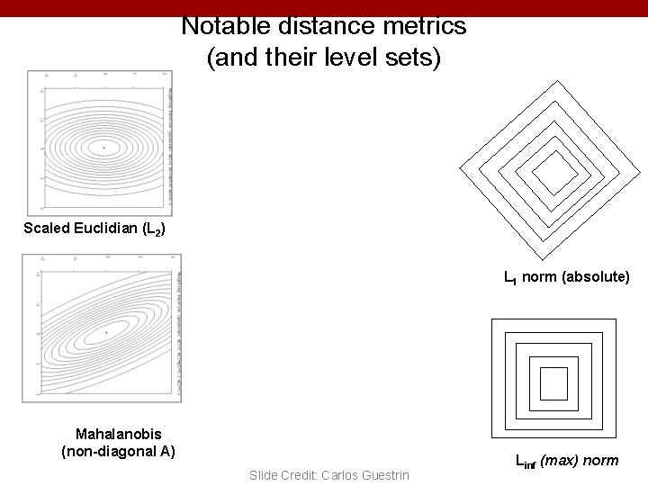 Notable distance metrics (and their level sets) Scaled Euclidian (L 2) L 1 norm