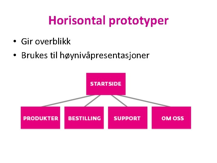 Horisontal prototyper • Gir overblikk • Brukes til høynivåpresentasjoner 