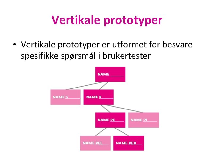 Vertikale prototyper • Vertikale prototyper er utformet for besvare spesifikke spørsmål i brukertester 