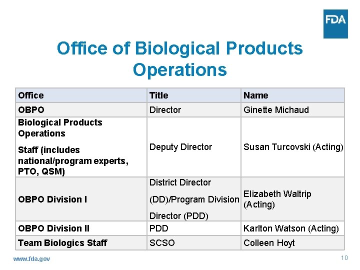 Office of Biological Products Operations Office Title Name OBPO Biological Products Operations Director Ginette
