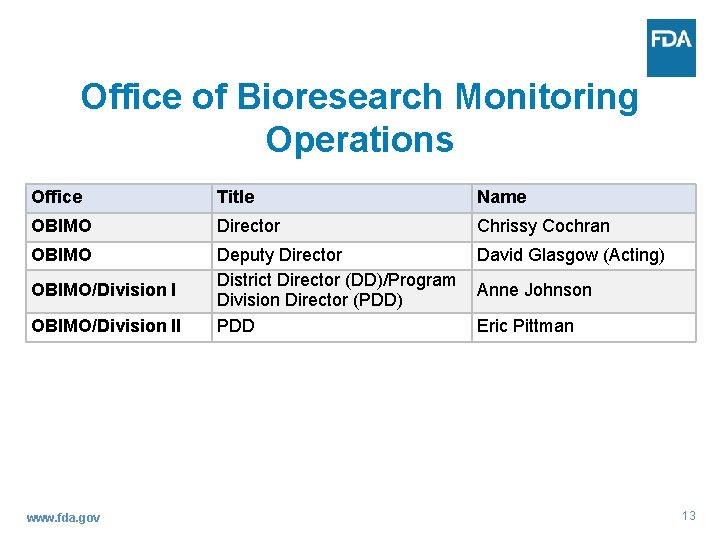 Office of Bioresearch Monitoring Operations Office Title Name OBIMO Director Chrissy Cochran OBIMO Deputy