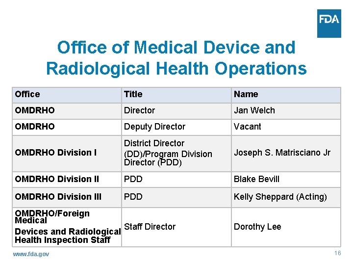 Office of Medical Device and Radiological Health Operations Office Title Name OMDRHO Director Jan
