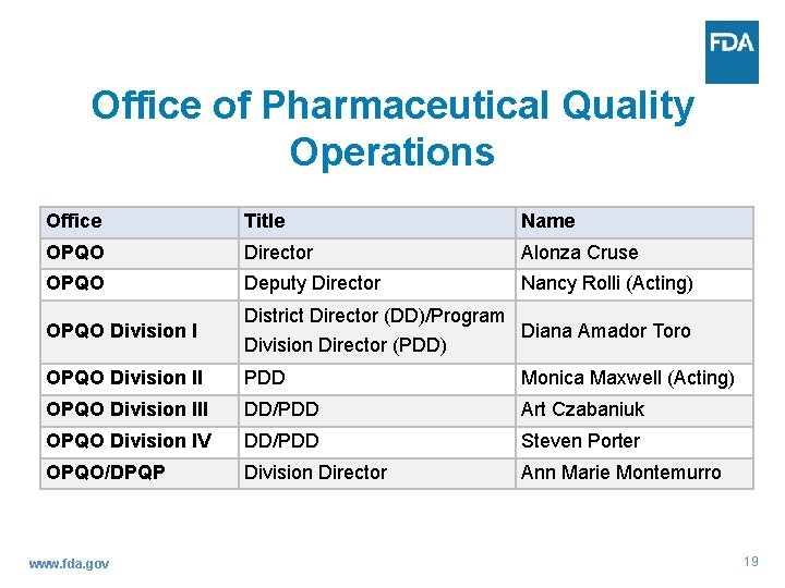 Office of Pharmaceutical Quality Operations Office Title Name OPQO Director Alonza Cruse OPQO Deputy