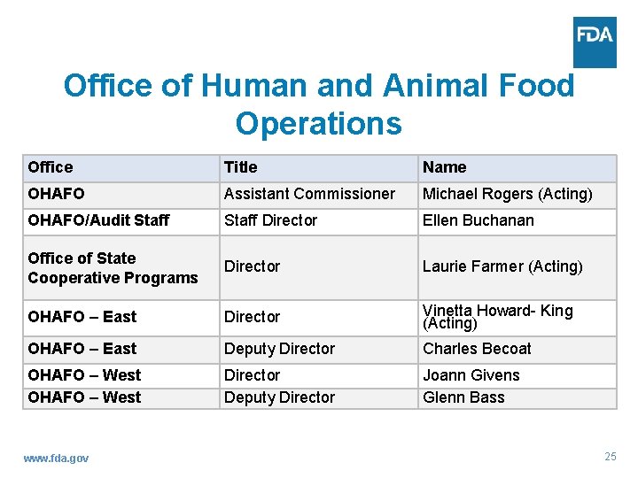 Office of Human and Animal Food Operations Office Title Name OHAFO Assistant Commissioner Michael