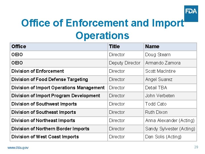 Office of Enforcement and Import Operations Office Title Name OEIO Director Doug Stearn OEIO