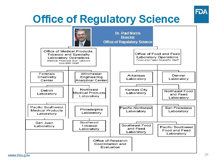 Office of Regulatory Science Dr. Paul Norris Director Office of Regulatory Science www. fda.