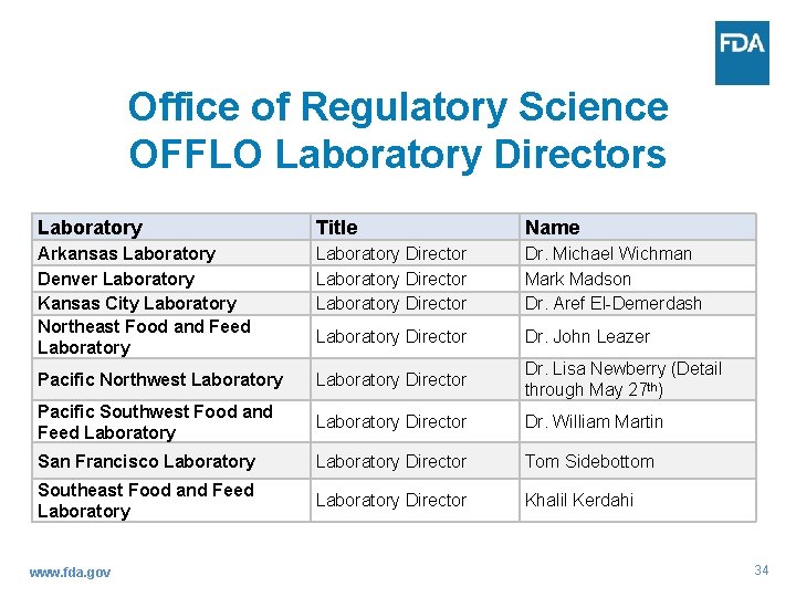 Office of Regulatory Science OFFLO Laboratory Directors Laboratory Title Name Arkansas Laboratory Denver Laboratory