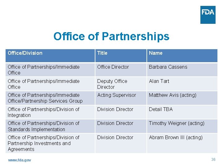 Office of Partnerships Office/Division Title Name Office of Partnerships/Immediate Office Director Barbara Cassens Office