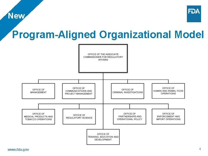 New Program-Aligned Organizational Model www. fda. gov 4 