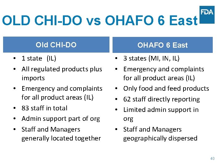 OLD CHI-DO vs OHAFO 6 East Old CHI-DO OHAFO 6 East • 1 state